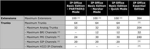 IPO capacity