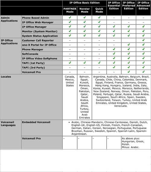 IPO features